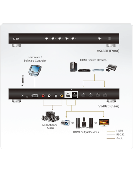 
ATEN VS482B - Conmutador 4x1 HDMI True 4K de 4 puertos con salida dual         ATEN VS482B