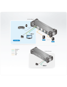 
ATEN CS1914 Switch KVMP DisplayPort USB 3.0 de 4 puertos (cables incluidos)