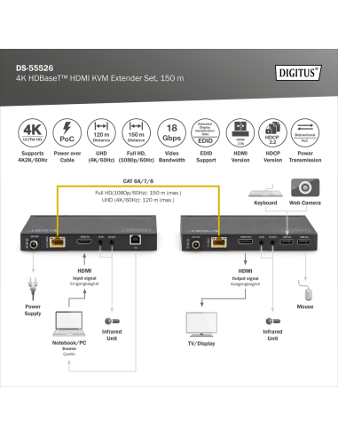 
DS-55526 Kit extensor KVM HDBaseT, 150 m 4K/60Hz, USB 2.0, PoC, IR, negro