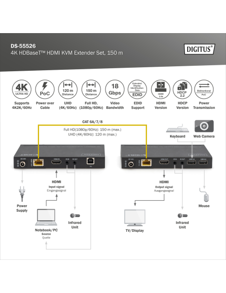 
DS-55526 Kit extensor KVM HDBaseT, 150 m 4K/60Hz, USB 2.0, PoC, IR, negro