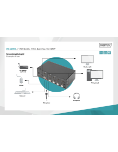 
DS-12883 Conmutador KVM  4 puertos HDMI Dual View 4k@30Hz DIGITUS