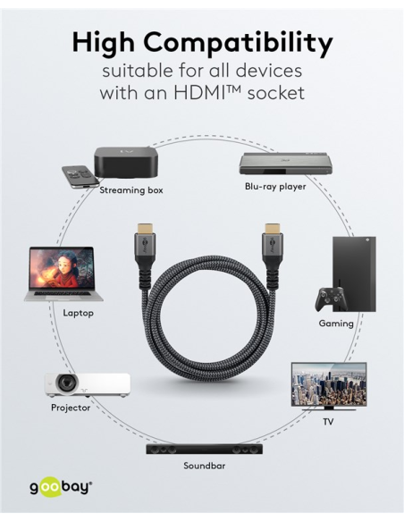 
64992 GOOBAY - Cable HDMI A-A  0,50 metros Cable premium flexible con conectores delgados de metal, protección contra doblece