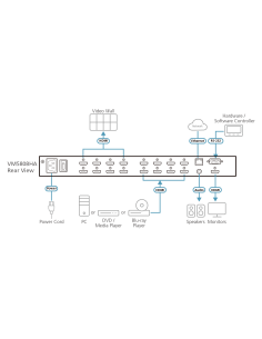 
VM5808HA-AT-G ATEN - Matriz de vídeo HDMI de 8 x 8 con escalador  2