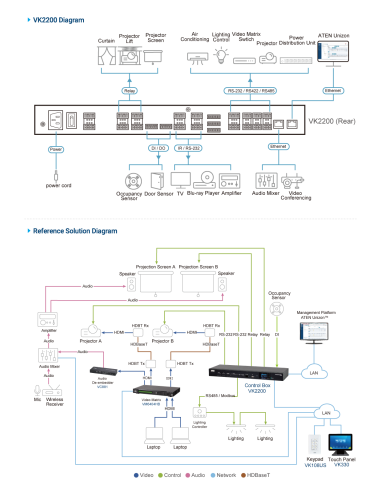 
VK2200-AT-G ATEN - Procesador de control de segunda generación 