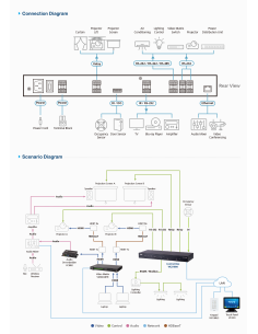
VK2100A-AT-G ATEN - Sistema de control ATEN - Procesador de control de segunda generación 2