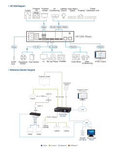 
VK1200-AT-G ATEN - Sistema de control ATEN - Procesador de control de segunda generación 2