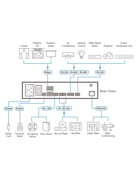 
VK1100A-AT-G ATEN - Sistema de control ATEN - Procesador de control en formato compacto de segunda generación