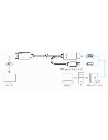 
2L-7D02HDP ATEN - Cable HDMI a DisplayPort True 4K de 1,8 m
