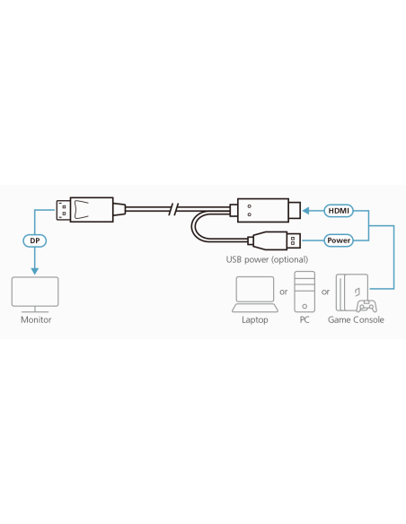 
2L-7D02HDP ATEN - Cable HDMI a DisplayPort True 4K de 1,8 m