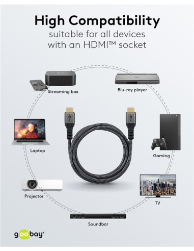 
64998 GOOBAY - Cable HDMI A-A  15,00 metros Cable premium flexible con conectores delgados de metal, protección contra doblec