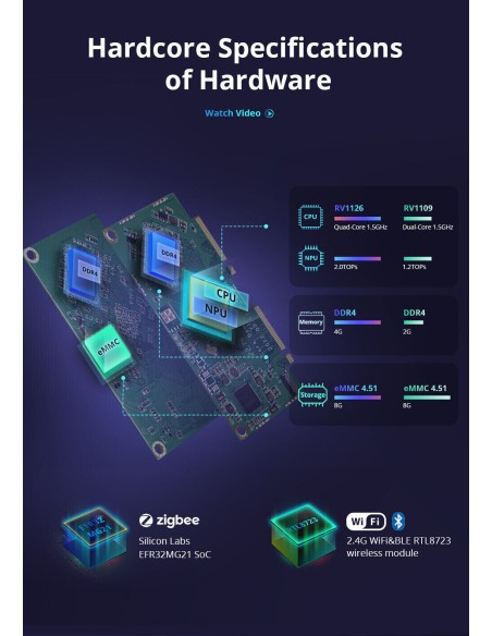 
6920075778304 SONOFF - AIBridge-26 (ihost RV1126 4GB)