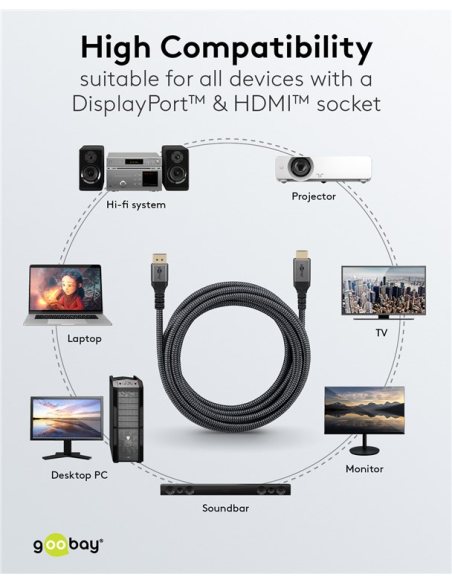 
65270 GOOBAY - Cable  3,00m Negro DisplayPort 1.2 Macho a HDMI 2,0 Macho 4K/60 Hz Carcasa de aluminio, dorado, Nylon Blister 