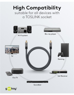 
65308 GOOBAY - Cable 10,0m Toslink M a Toslink M G+ Flexiplus G+ Nylon Goobay Bolsa de Colgar