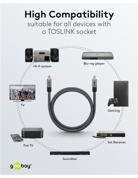 
65308 GOOBAY - Cable 10,0m Toslink M a Toslink M G+ Flexiplus G+ Nylon Goobay Bolsa de Colgar