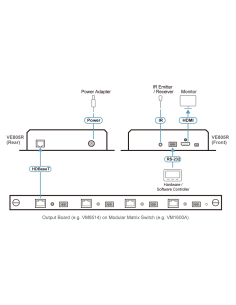 
Receptor HDMI HDBaseT-Lite (1080p a 70 m) (HDBaseT Clase B) 2