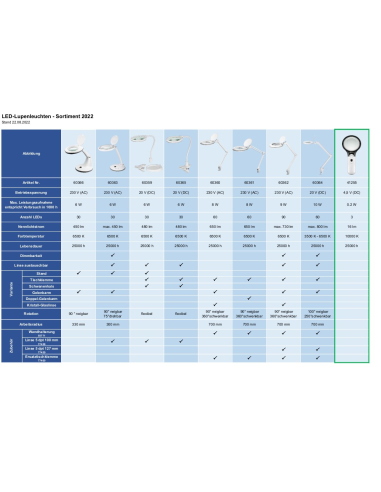
41255 GOOBAY - Lupa de lectura LED. Funciona con pilas con 3 pilas AAA, no incluidas.