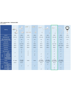 
60362 GOOBAY - Lámpara de aumento 9W 730lm 127 mmX Kri. 90 LED dim KLEMM 2