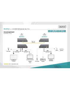 
DS-55513 Kit extender  70 metros  HDMI 2.0 COMPATIBLE CON HDMI 2.0 KVM EXTENDER+PANEL TÁCTIL 2