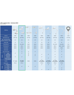 
60363 GOOBAY - Lámpara de aumento 6W 450lm 100mmX 30LED dim STAND 2