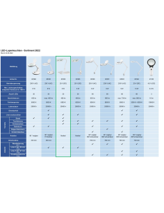 
60364 GOOBAY - Lámpara de aumento LED con pinza, 10 W, blanca, 800 lm, brillo y color de luz ajustables, lente de cristal de  2