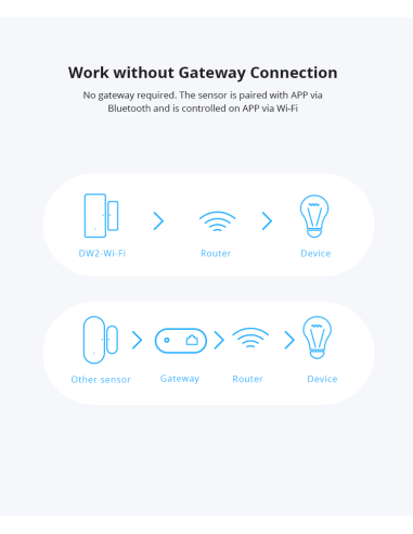 
DW2 WIFI SONOFF Wifi Wireless Sensor Puerta/Ventana