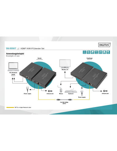 
DS-55507 DIGITUS - Kit extensor HDMI KVM vía IP 150 m, Full HD 1080p