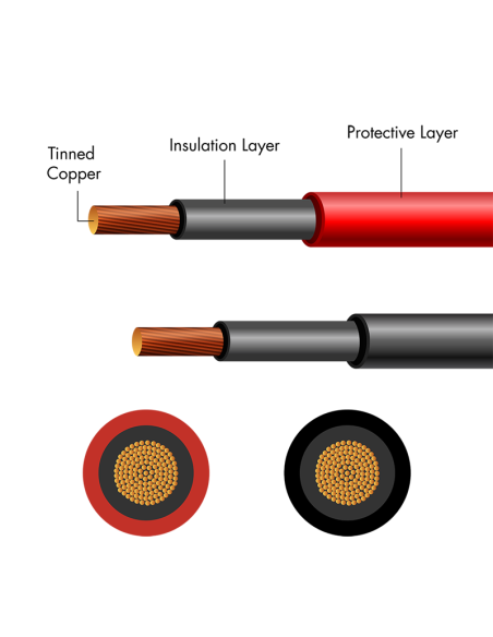 
PHC0201 LOGILINK - Cable de instalación solar, H1Z2Z2-K, 6 mm², CU, rojo, 25 m Logilink