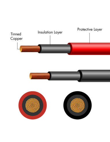 
PHC0200 LOGILINK - Cable de instalación solar, H1Z2Z2-K, 6 mm², CU, negro, 25 m Logilink