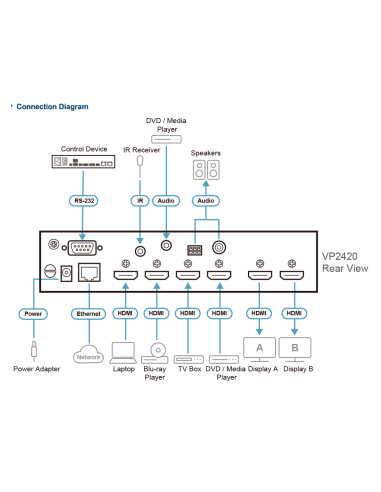 
VP2420 ATEN - 4 x 2 True 4K HDMI Switch de presentaciones con Multi-view Nuevo