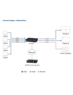 
VP2420 ATEN - 4 x 2 True 4K HDMI Switch de presentaciones con Multi-view Nuevo
