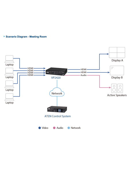 
VP2420 ATEN - 4 x 2 True 4K HDMI Switch de presentaciones con Multi-view Nuevo