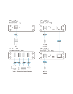 
UCE32100 Extensor USB 2.0 por Cat 5 con hub de cuatro puertos (hasta 100 m) 2