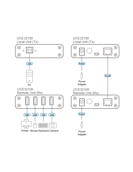 UCE32100 Extensor USB 2.0 por Cat 5 con hub de cuatro puertos (hasta 100 m)