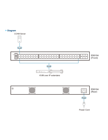 ATEN ES0154 Conmutador gestionado Ethernet Gigabit de capa 2+ de 54 puertos ATEN-ES0154
