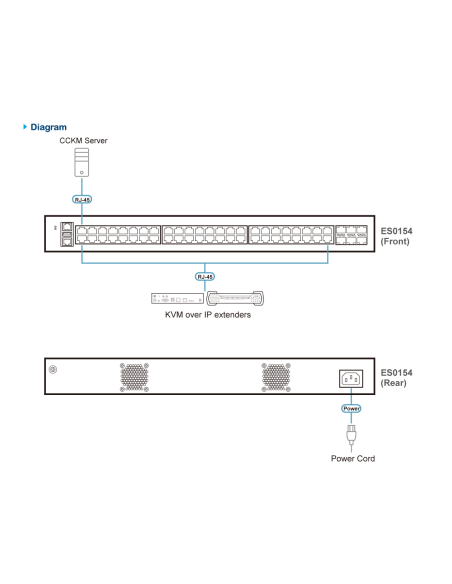 ATEN ES0154 Conmutador gestionado Ethernet Gigabit de capa 2+ de 54 puertos ATEN-ES0154