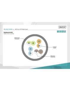 
DIGITUS - DK-1617-0025 -  Latiguillo CAT 6 U-UTP, Cobre, LSZH (Libre de Halógenos), 
AWG calibre del alambre 26/7, longitud  2