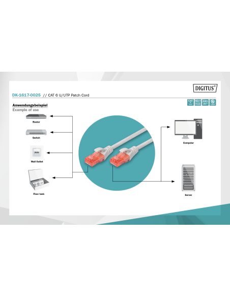 
DIGITUS - DK-1617-0025 -  Latiguillo CAT 6 U-UTP, Cobre, LSZH (Libre de Halógenos), 
AWG calibre del alambre 26/7, longitud 