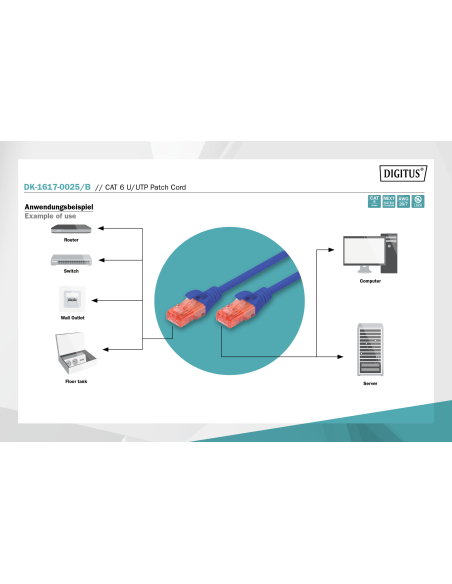 
DIGITUS - DK-1617-0025/B -  Latiguillo CAT 6 U-UTP, Cobre, LSZH (Libre de Halógenos), 
AWG calibre del alambre 26/7, longitu