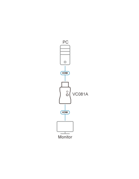 
VC081A-AT ATEN - Adaptador de emulador de EDID HDMI 4K real