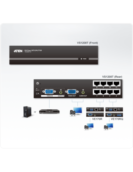 
VS1208T-AT-G ATEN - Distribuidor VGA/Audio sobre Cat 5 de 8 puertos