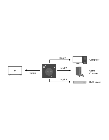 
HD0041 LOGILINK - Conmutador 3x1 HDMI  3x1 1080p/60Hz Mini Logilink