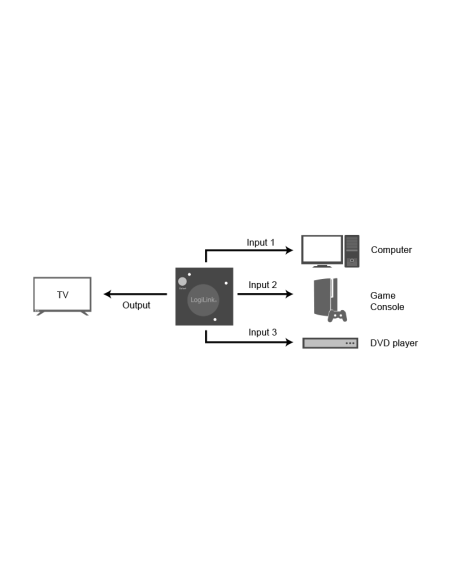 
HD0041 LOGILINK - Conmutador 3x1 HDMI  3x1 1080p/60Hz Mini Logilink
