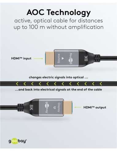 
76278 GOOBAY - Cable HDMI A-A 50 metros Optico activo 8K 60Hz  48Gbps Cable AOC Goobay