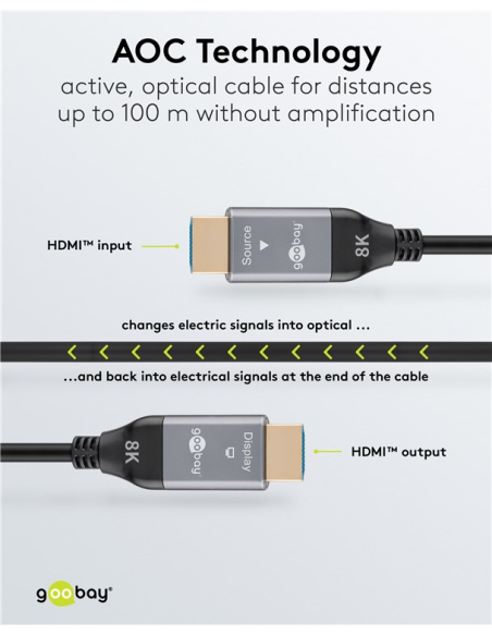 
76278 GOOBAY - Cable HDMI A-A 50 metros Optico activo 8K 60Hz  48Gbps Cable AOC Goobay