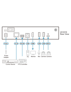 
ATEN-UC3310 Matriz sin fisuras de cámara UVC CAMLIVE MX (UC3310) ATEN Ejemplo de conexion 2