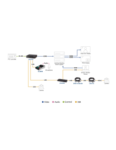 
ATEN-UC3310 Matriz sin fisuras de cámara UVC CAMLIVE MX (UC3310) ATEN Ejemplo de conexion