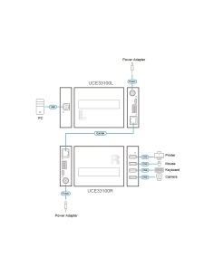 
UCE33100 ATEN - Extensor USB 3.2 Gen 1 Cat 6A de 4 puertos (hasta 100 m) ATEN-UCE33100 2