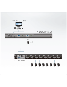 
ATEN CL6700MW Consola LCD de un solo raíl compatible con periféricos USB (USB / HDMI / DVI / VGA)   Teclado ESP

CL6700MW:  2