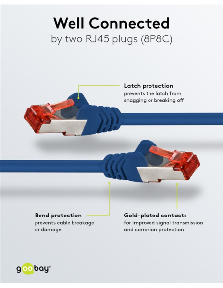 Goobay 92452 Latiguillo CAT 6, S/FTP,  0.15 m, Azul, LSZH Goobay