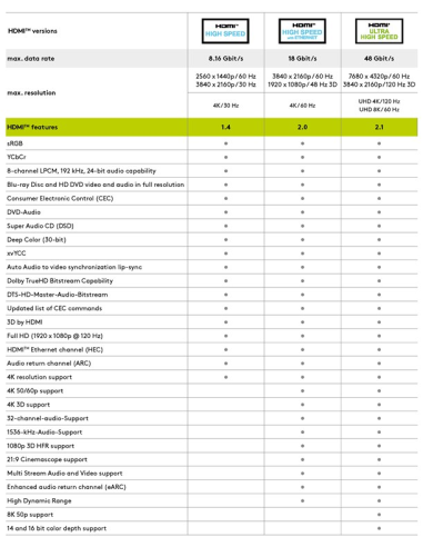 
31935 GOOBAY - Cable Extension 1,00m HDMI A macho > HDMI A hembra